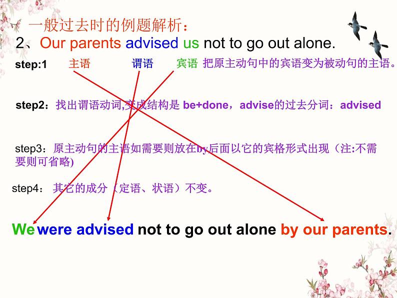 中考复习人教版 主动语态变被动语态句型的方法 课件第6页
