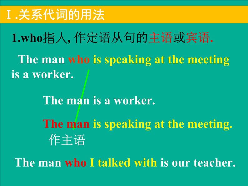 中考英语人教版 定语从句 课件第4页