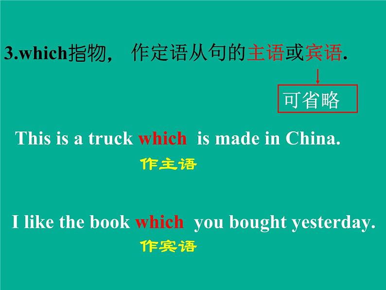 中考英语人教版 定语从句 课件第6页
