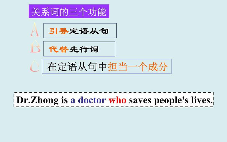 中考英语人教版 定语从句 课件2第4页