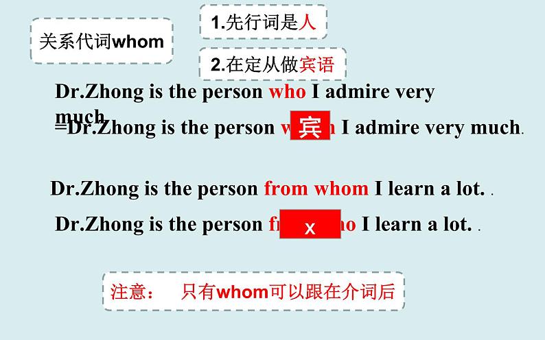 中考英语人教版 定语从句 课件2第7页