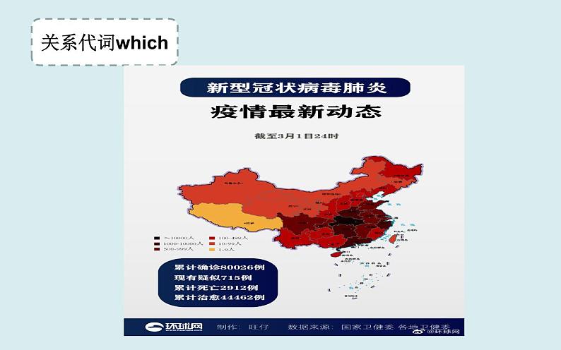 中考英语人教版 定语从句 课件2第8页