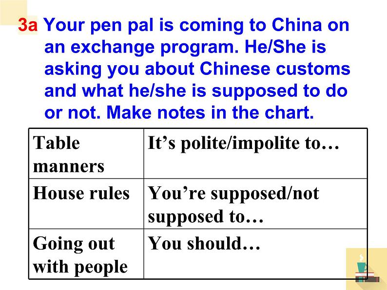 9年级人教版全一册 Unit 10 You 're supposed to shake hands. Section B 课件5第5页