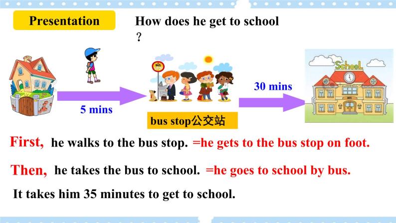 Unit3 How do you get to school ？SectionB (1a-1e ) 课件+导学案+音视频04