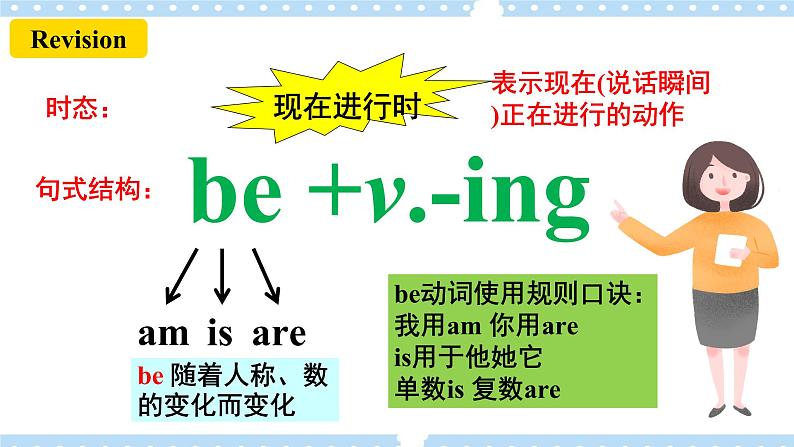 Unit 6 I’m watching TV. SectionB 3a-selfcheck 写作课件+导学案+音视频04