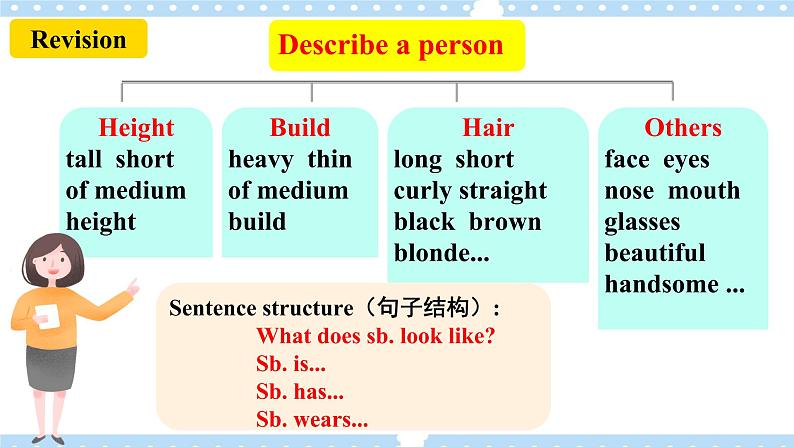 Unit9 What does he look like?SectionB 3a-selfcheck 写作课件+导学案+视频04