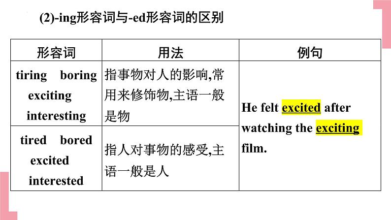 2023年英语中考形容词和副词复习课件第3页