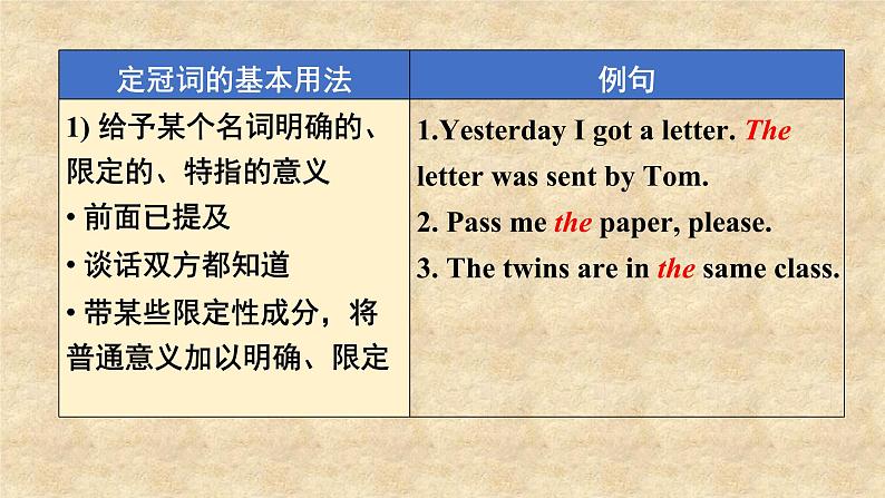 外研版英语九年级下册Module1 Unit 3 Language in use 课件第7页