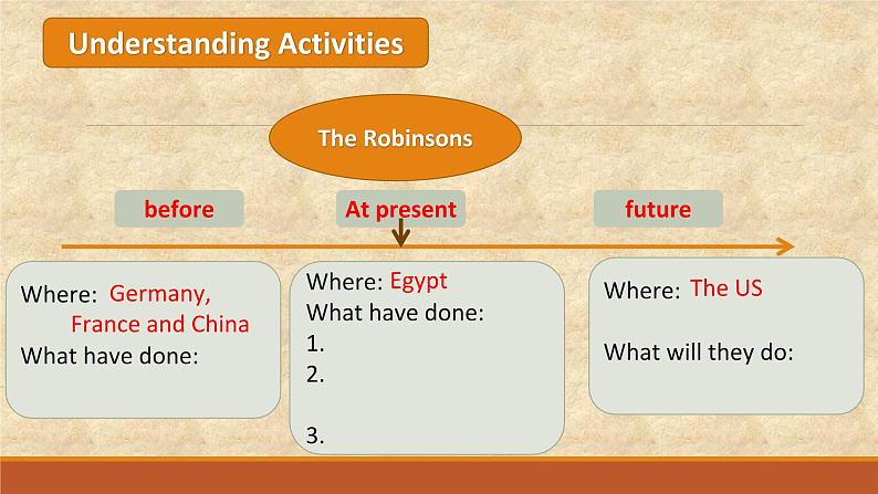 外研版八年级英语下册 Module 2 Unit 2 They have seen the pyramids 课件第6页