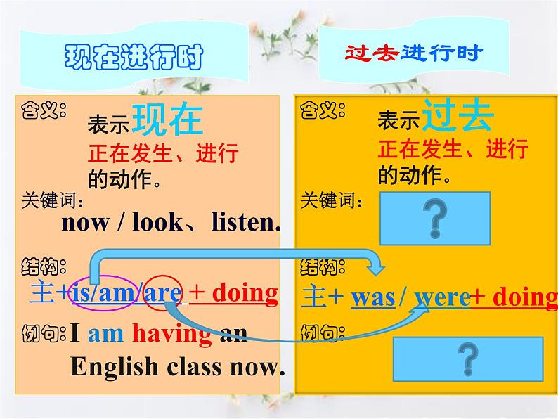 八年级英语人教版下册 Unit 5 What were you doing when the rainstorm came?Section A 课件第2页