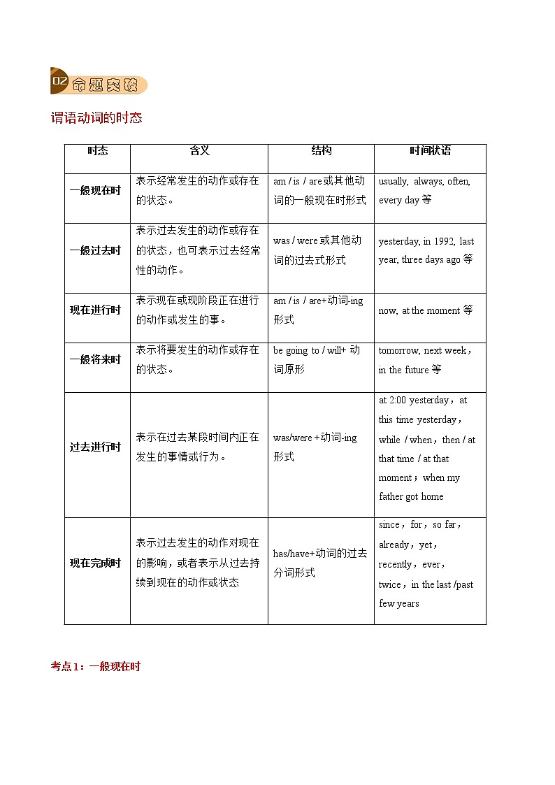 专题08 谓语动词的时态和语态-2023年中考总复习真题探究与变式训练(江苏专用)(原卷版)第2页