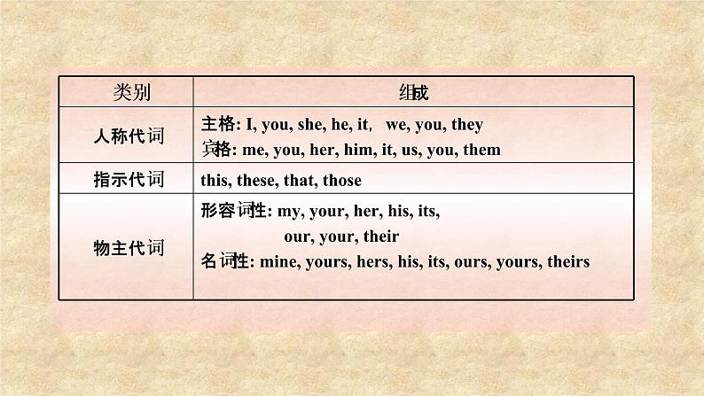 外研版英语九年级下册Module 2 Unit 3 Language in use课件第6页