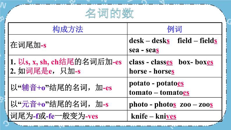 Module 1 Unit 3课件+教案+素材08