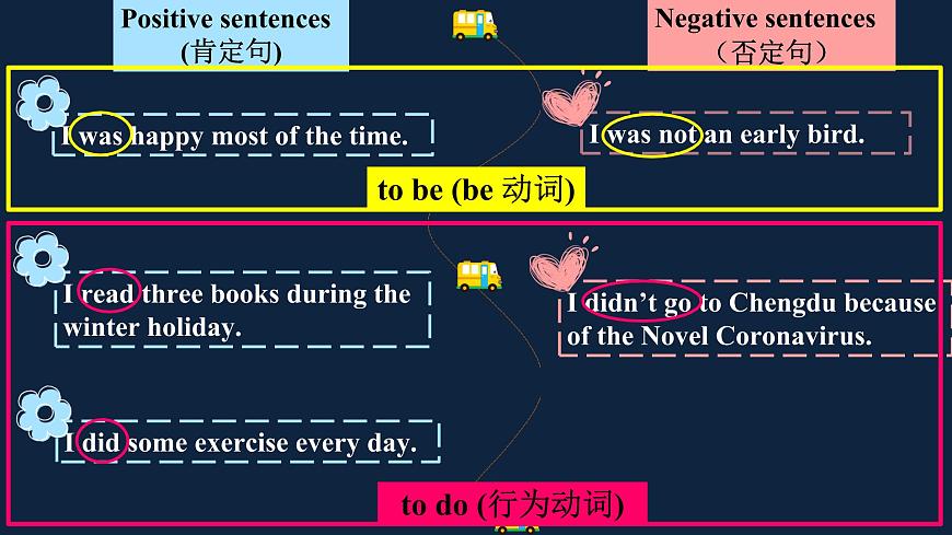譯林版英語(yǔ)7下 Unit 6-5 PPT課件第5頁(yè)