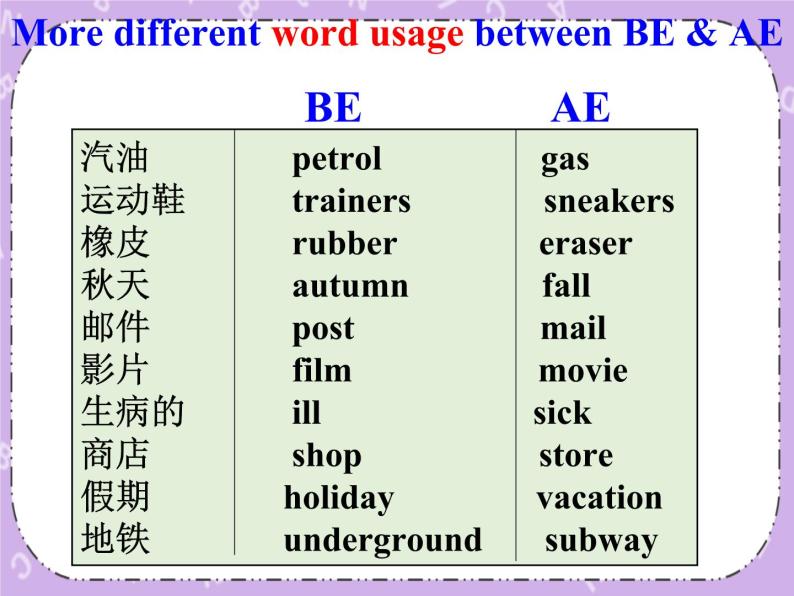 Unit 1 Language《lesson 2 Different kinds of English》课件+教案07