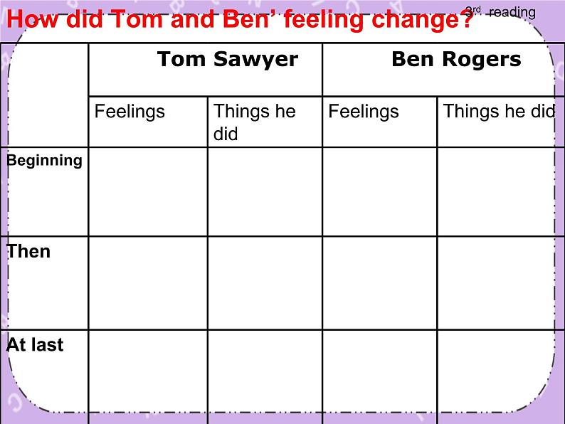 Unit 2 Books《Lesson 6 Tom sawyer》课件第6页