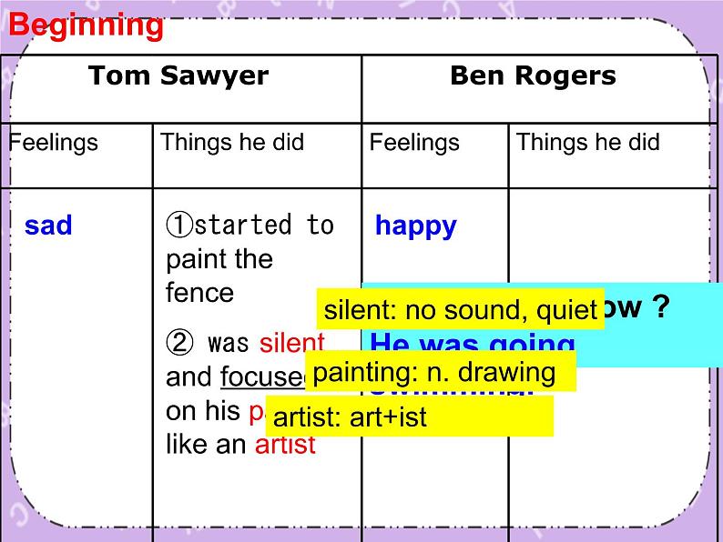 Unit 2 Books《Lesson 6 Tom sawyer》课件第8页