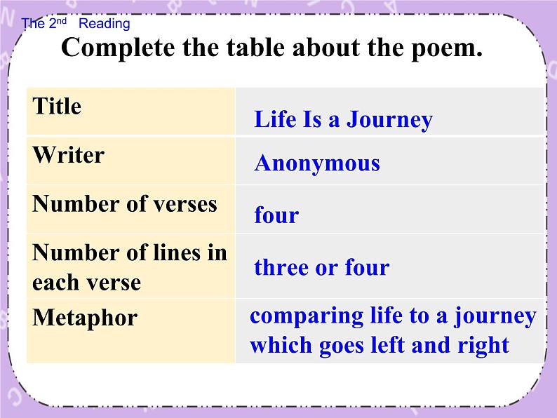 Unit 7 Journeys《Lesson 20 Life in a Journey》课件第6页