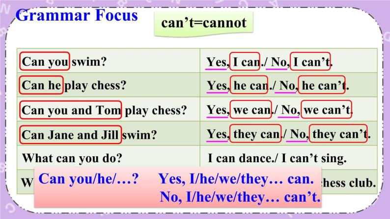 Unit 1 第2课时（A Grammar Focus-3c） 课件＋教案＋素材07