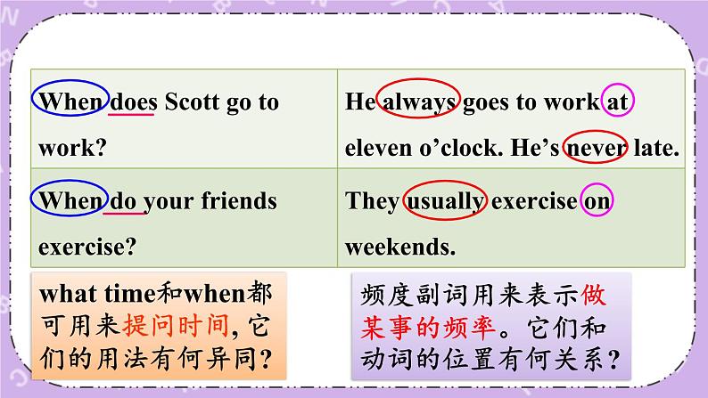 Unit 2 第2课时(A Grammar Focus-3c) 课件+教案+素材08