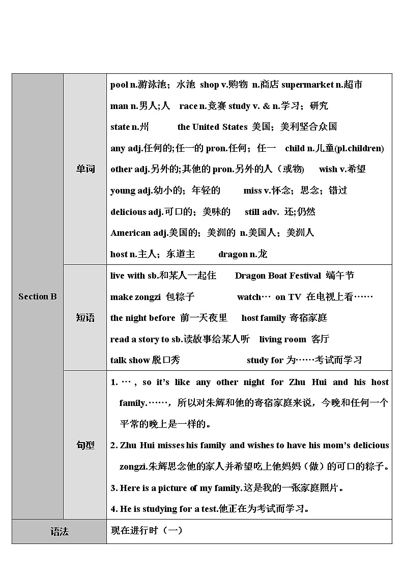 Unit 6 第1课时(A 1a-2d) 课件+教案+素材02