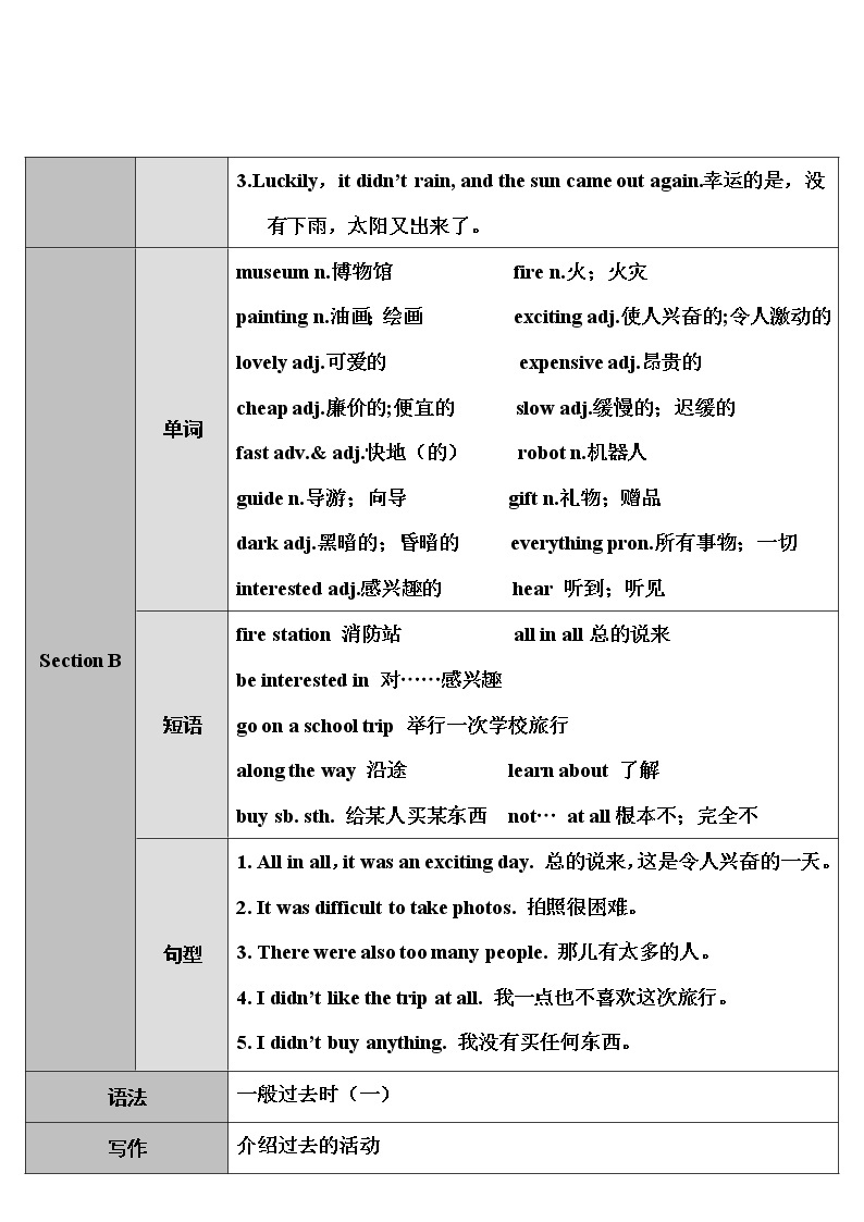 Unit 11 第1课时（A 1a-2d） 课件＋教案＋素材02