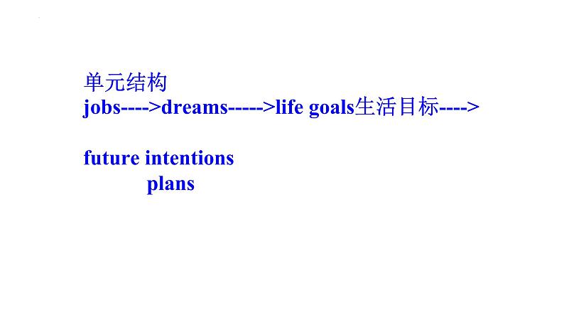 Unit 6 Section B 1a-1e 课件 人教版八年级英语上册第2页