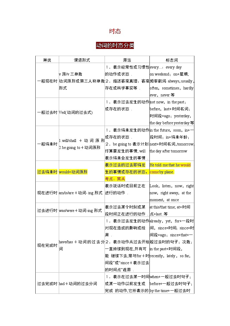 动词时态(含答案)——【中考二轮专题复习】2023年英语知识点专题精讲精练学案第1页