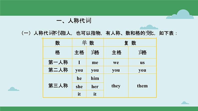【中考二轮复习】2023年英语高频考点汇编——专题02 代词 课件(共50张PPT)03