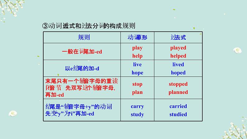 【中考二轮复习】2023年英语高频考点汇编——专题04 动词 课件(共30张PPT)07