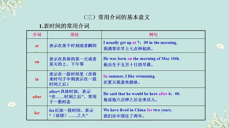 【中考二轮复习】2023年英语高频考点汇编——专题05 介词第7页