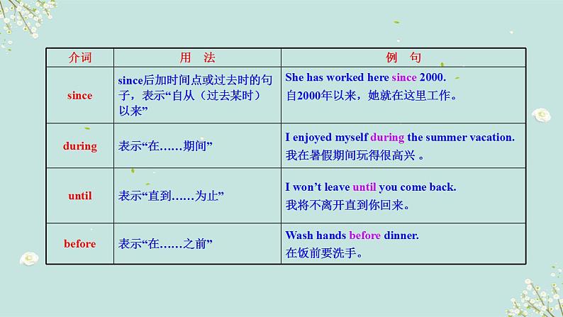 【中考二轮复习】2023年英语高频考点汇编——专题05 介词第8页