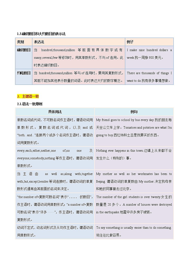 【备考2023】中考英语重难点专题特训学案(全国通用)——03 数词和主谓语一致 (原卷版)第2页