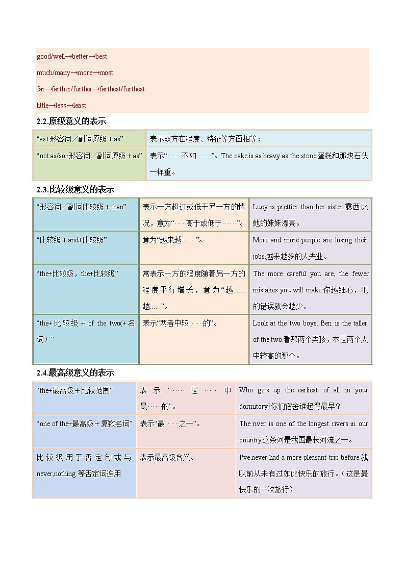 【备考2023】中考英语重难点专题特训学案(全国通用)——05 形容词和副词 (原卷版)第3页