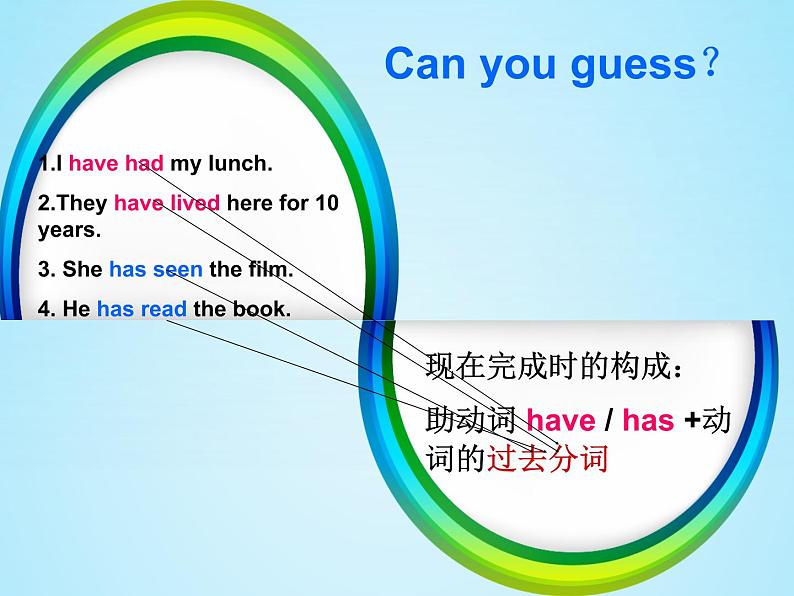 中考复习英语人教版 现在完成时 课件1第7页