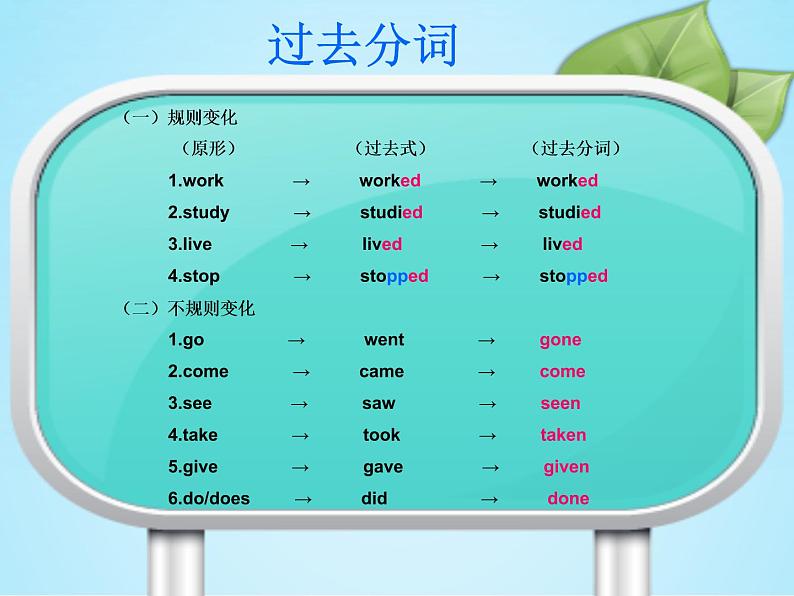 中考复习英语人教版 现在完成时 课件1第8页