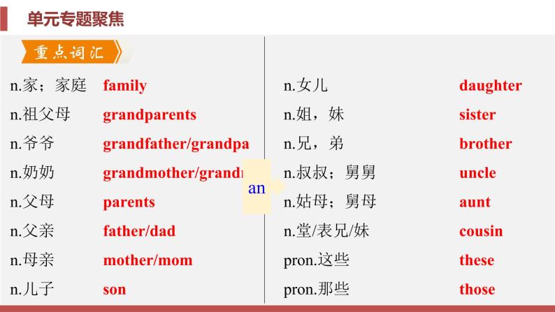 Unit2复习课件-2022-2023学年人教版英语七年级上册02