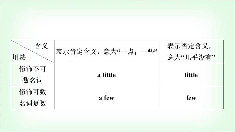 外研版中考英语复习考点精讲二七年级(上)Modules 6-10教学课件第4页