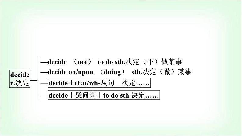 外研版中考英语复习考点精讲四七年级(下)Modules 7-12教学课件第4页