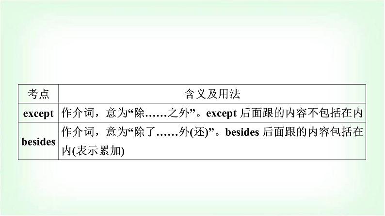 外研版中考英语复习考点精讲六八年级(上)Modules 4-6教学课件第4页