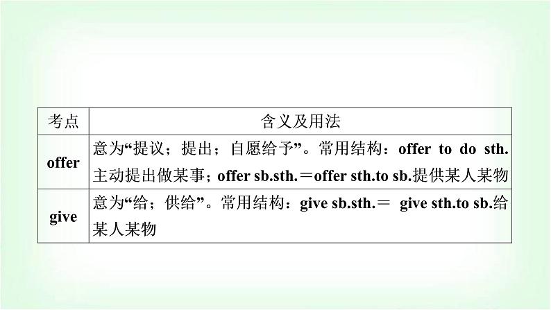 外研版中考英语复习考点精讲六八年级(上)Modules 4-6教学课件第8页