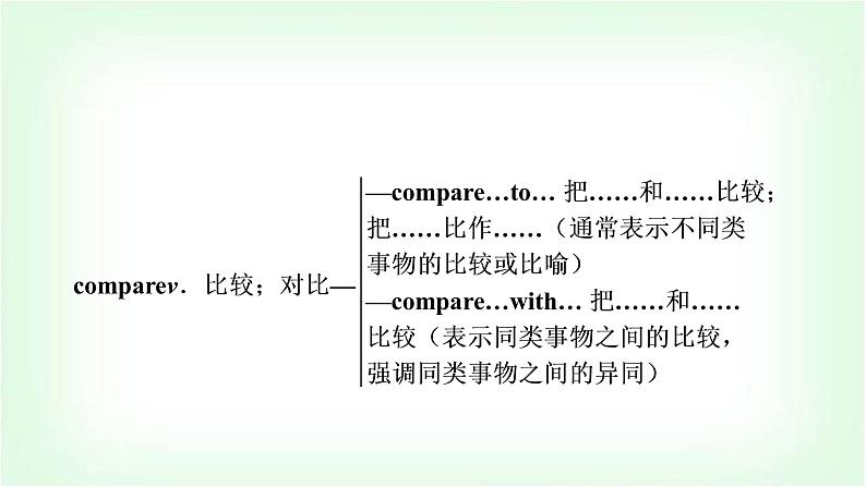 外研版中考英语复习考点精讲八八年级(上)Modules 10-12教学课件04