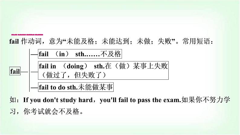 外研版中考英语复习考点精讲十五九年级(上)Modules 5-6教学课件第4页