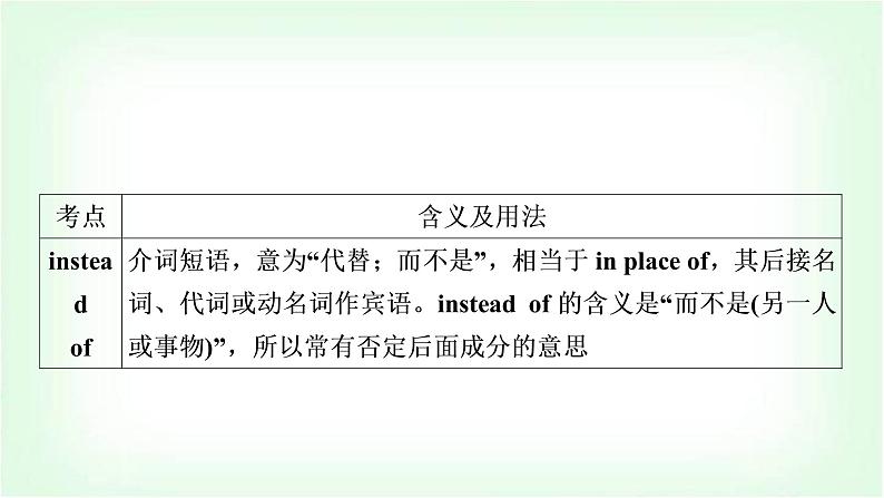 外研版中考英语复习考点精讲十五九年级(上)Modules 5-6教学课件第8页