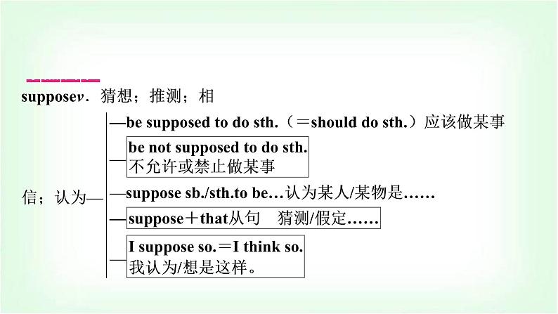 外研版中考英语复习考点精讲十六九年级(上)Modules 7-8教学课件第4页