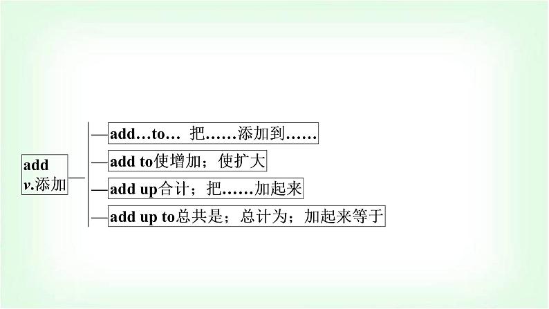 外研版中考英语复习考点精讲十八九年级(上)Modules 11-12教学课件第4页