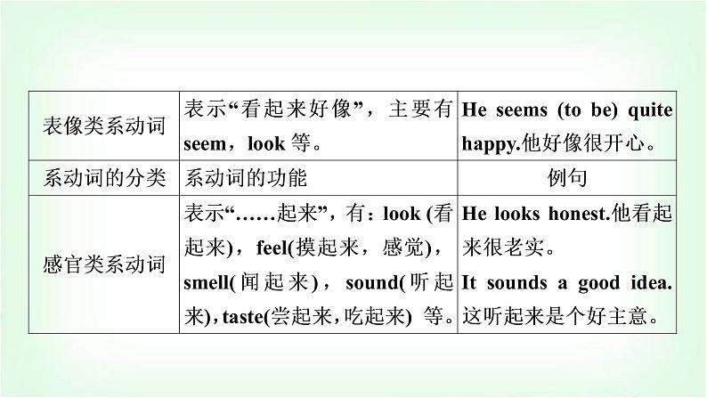 外研版中考英语复习专题突破八系动词和情态动词教学课件第6页