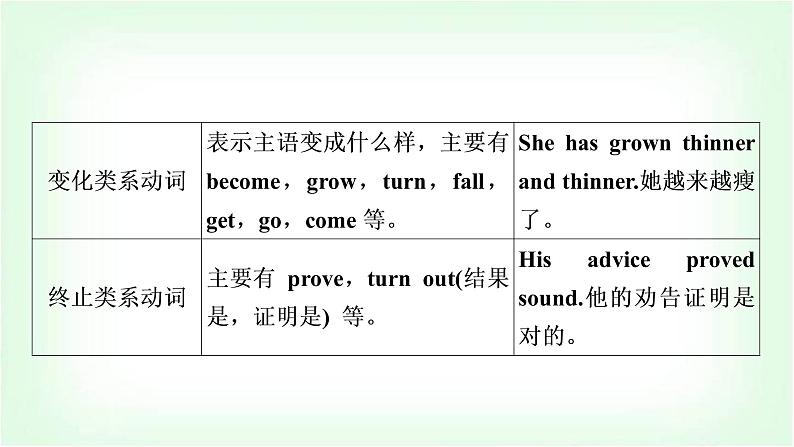 外研版中考英语复习专题突破八系动词和情态动词教学课件第7页