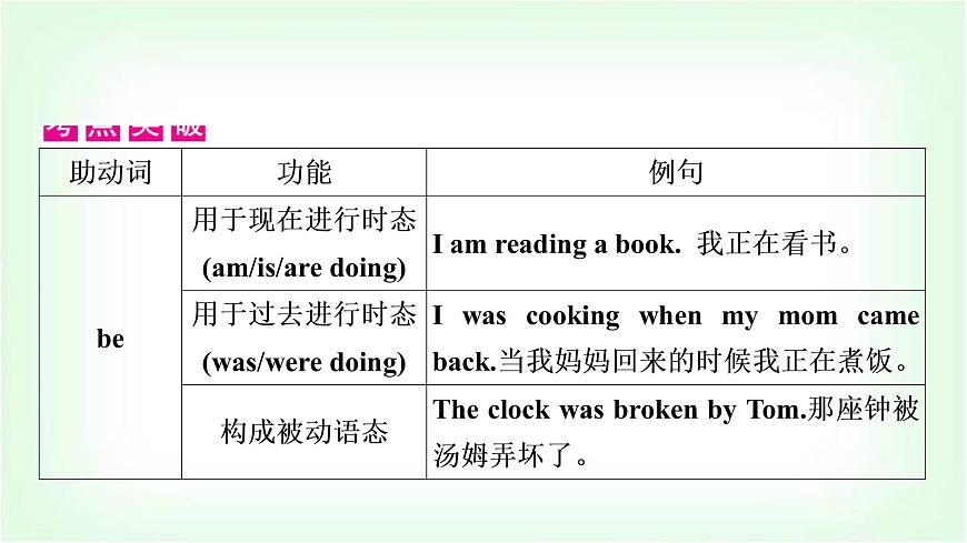 外研版中考英語復習專題突破九助動詞、實義動詞和動詞短語教學課件第4頁