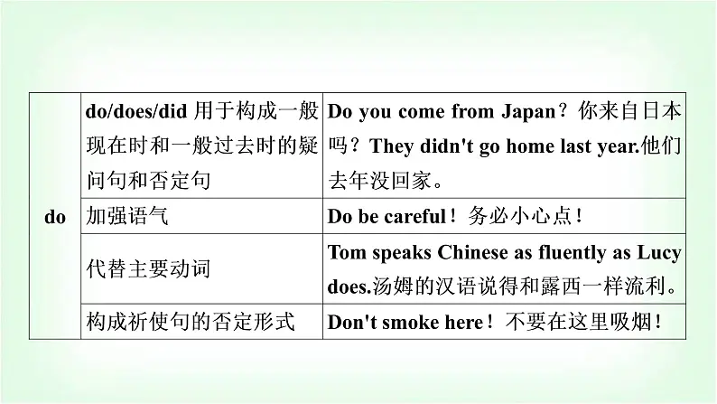 外研版中考英语复习专题突破九助动词、实义动词和动词短语教学课件05